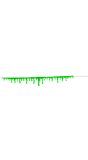 Groen slijm choker